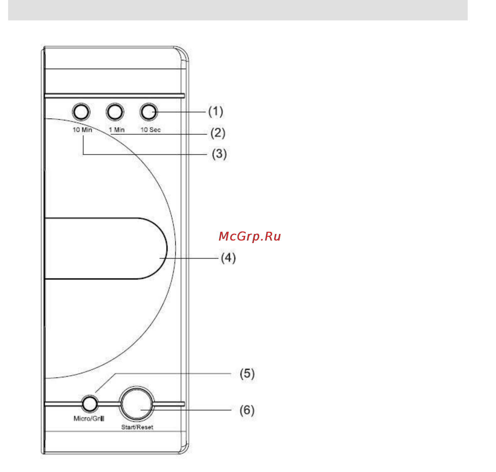 Gorenje CMO-200 DGW [91/106] Панель управления