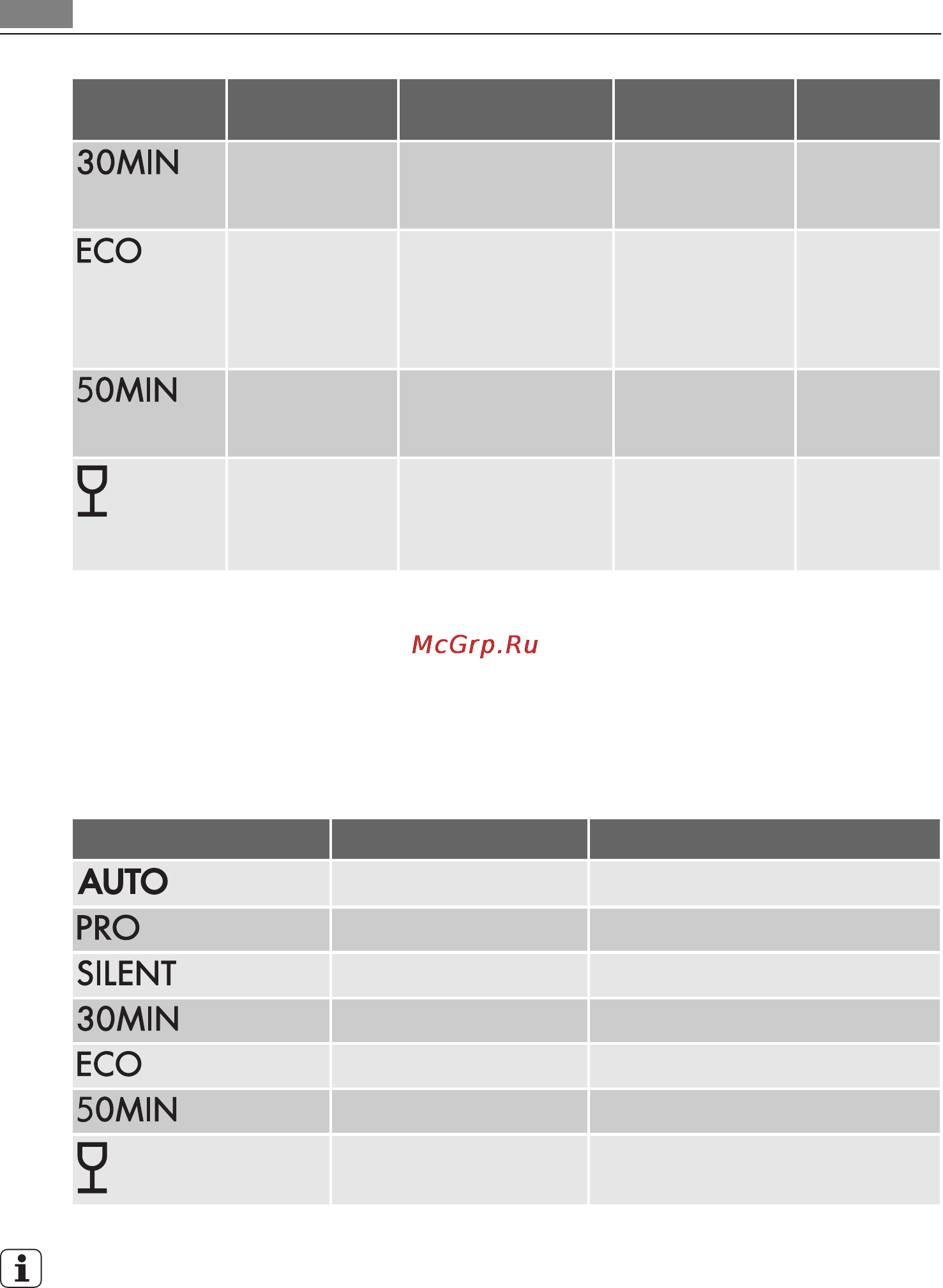 AEG F78400IM0P [40/72] Οι τιμές κατανάλωσης μπορεί να μεταβληθούν ανάλογα με την πίεση και τη θερμοκρασία του νερού τις διακυμάνσεις στην ηλεκτρική τροφοδοσία και την ποσότητα των πιάτων