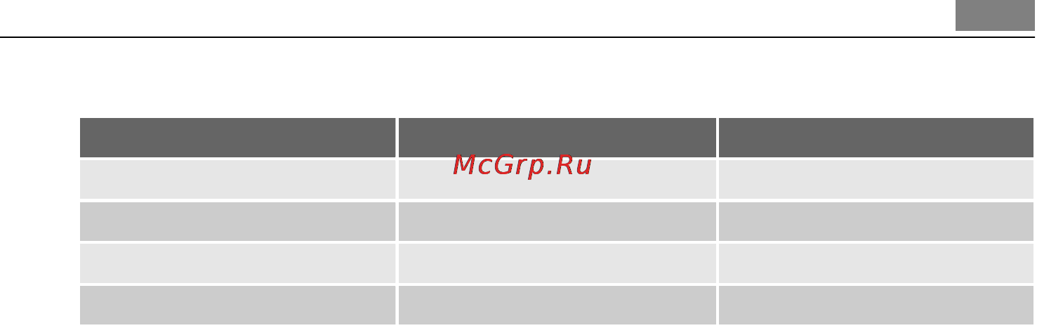 AEG F78400IM0P [57/72] Эксплуатация изделия