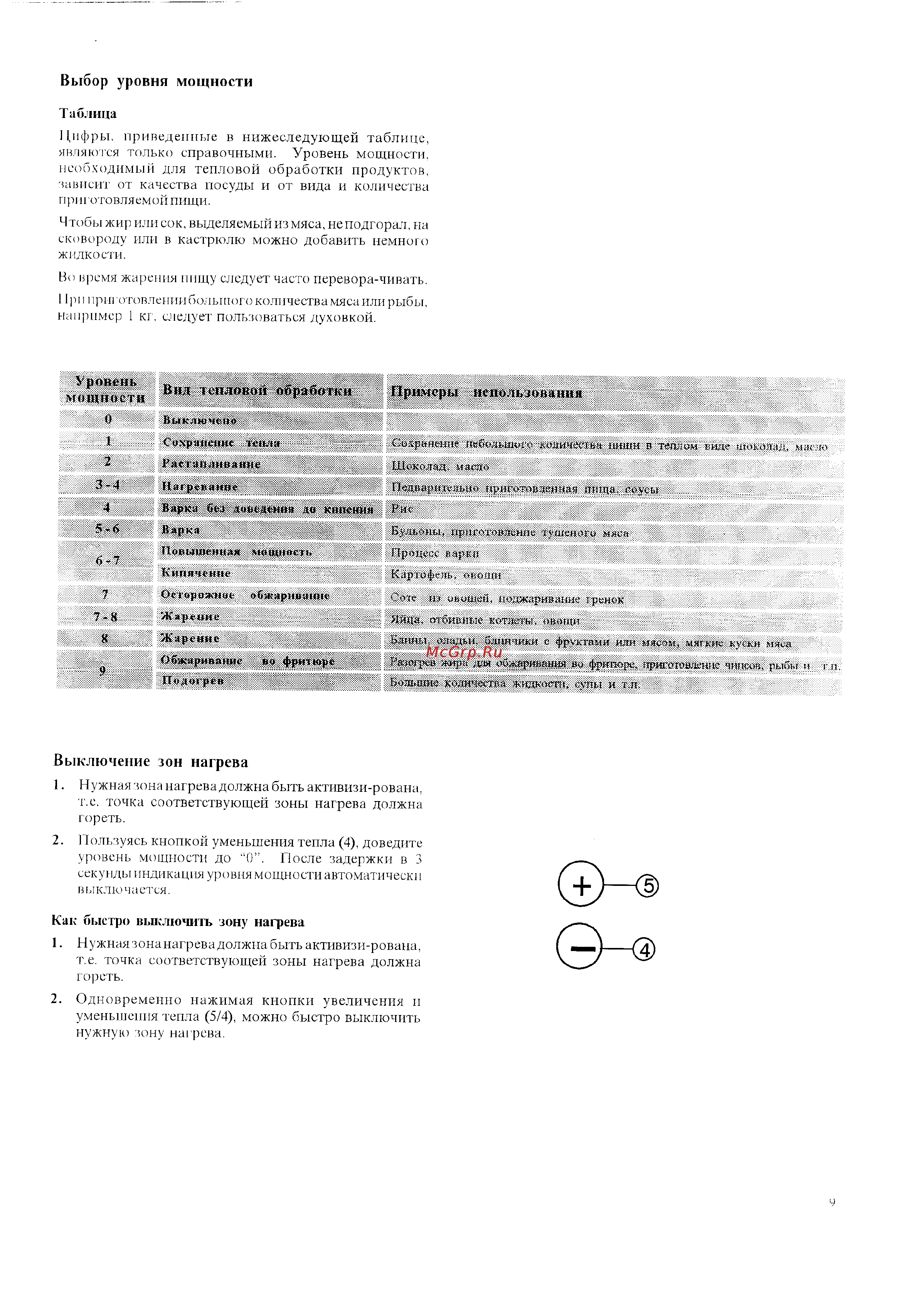 Zanussi ZKT 841 L [9/20] Выбор уровня мощности