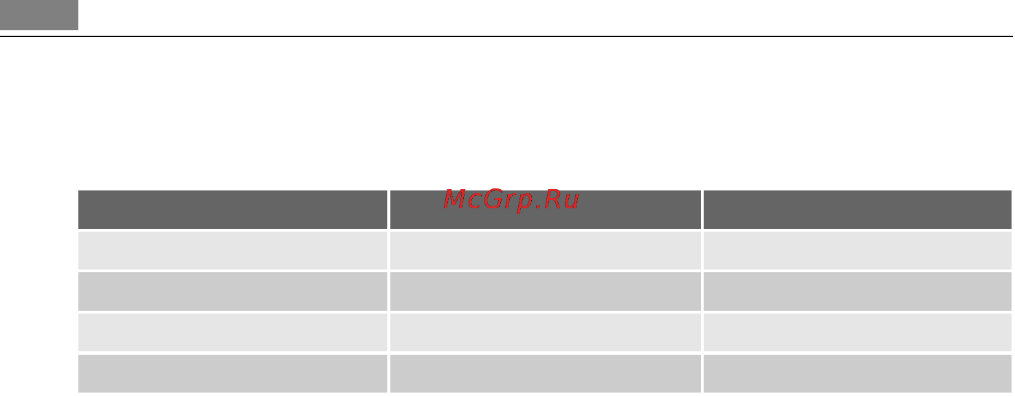 AEG F65402IM0P [34/72] Utilizarea aparatului