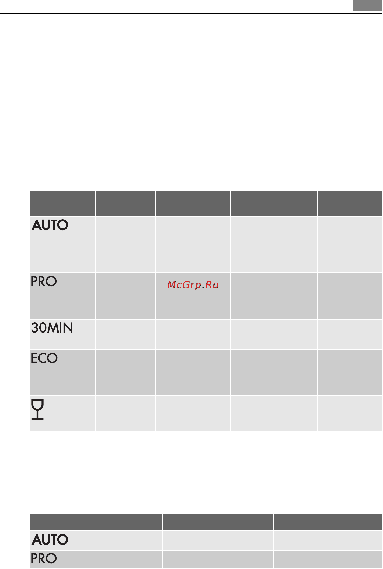 AEG F65402IM0P [39/72] Programe de spălare