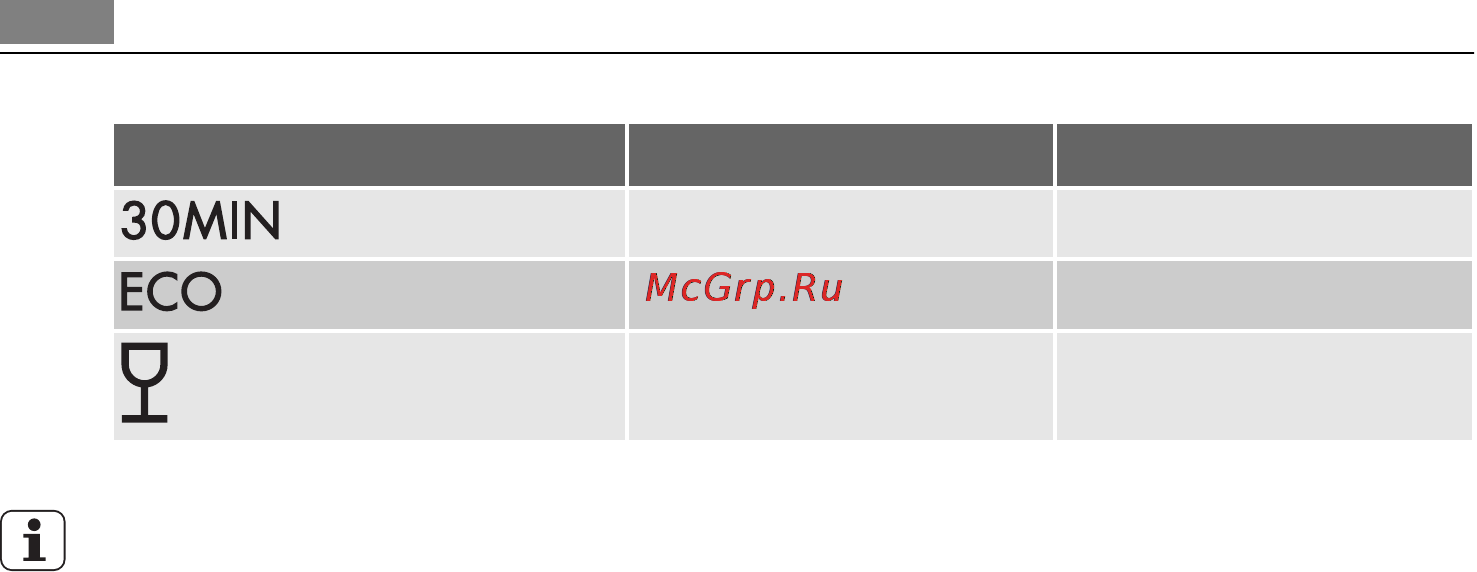AEG F65402IM0P [40/72] Selectarea şi pornirea unui program de spălare
