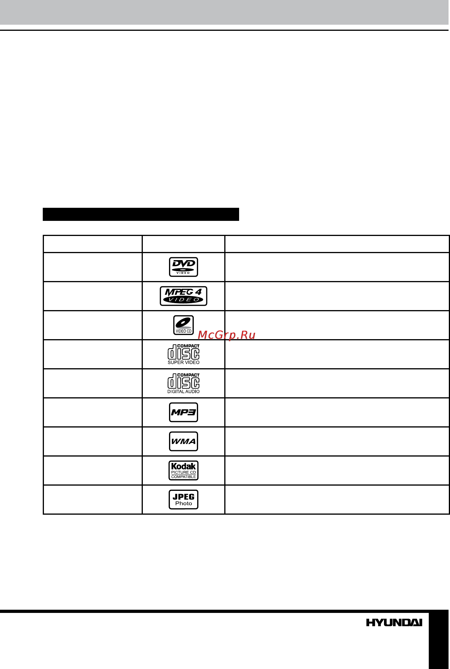 Hyundai H-DVD5003 Black [4/18] Поддерживаемые форматы