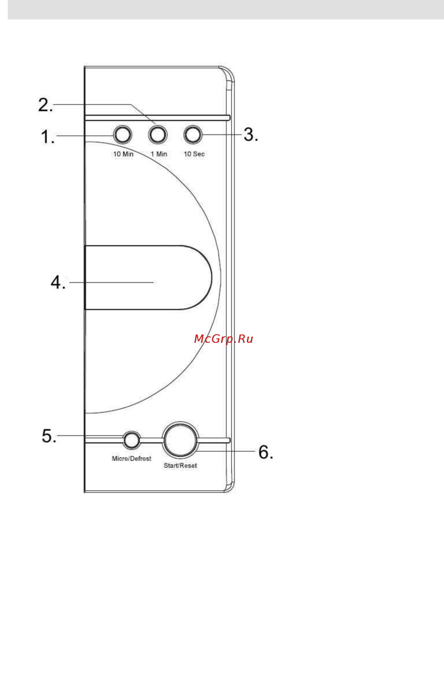 Gorenje CMO-200 DS [102/124] Панель управления