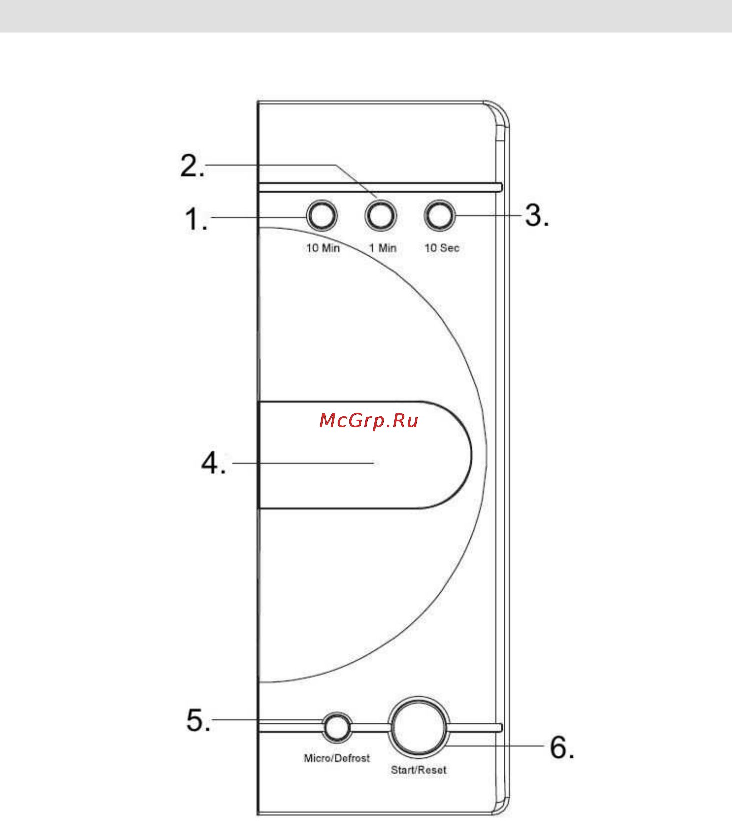 Gorenje CMO-200 DS [93/124] Панель управління