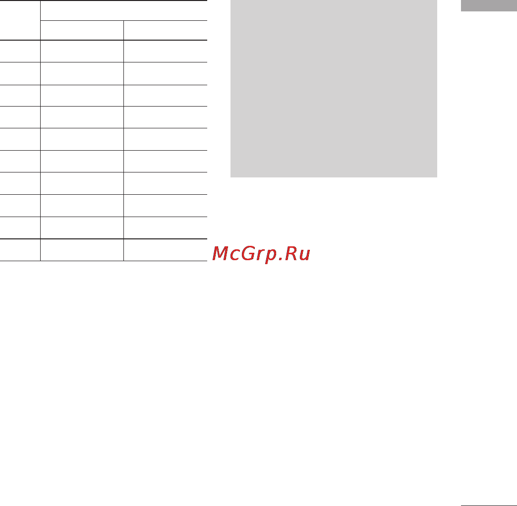 LG KF300 Gold [149/234] Заглавные букв