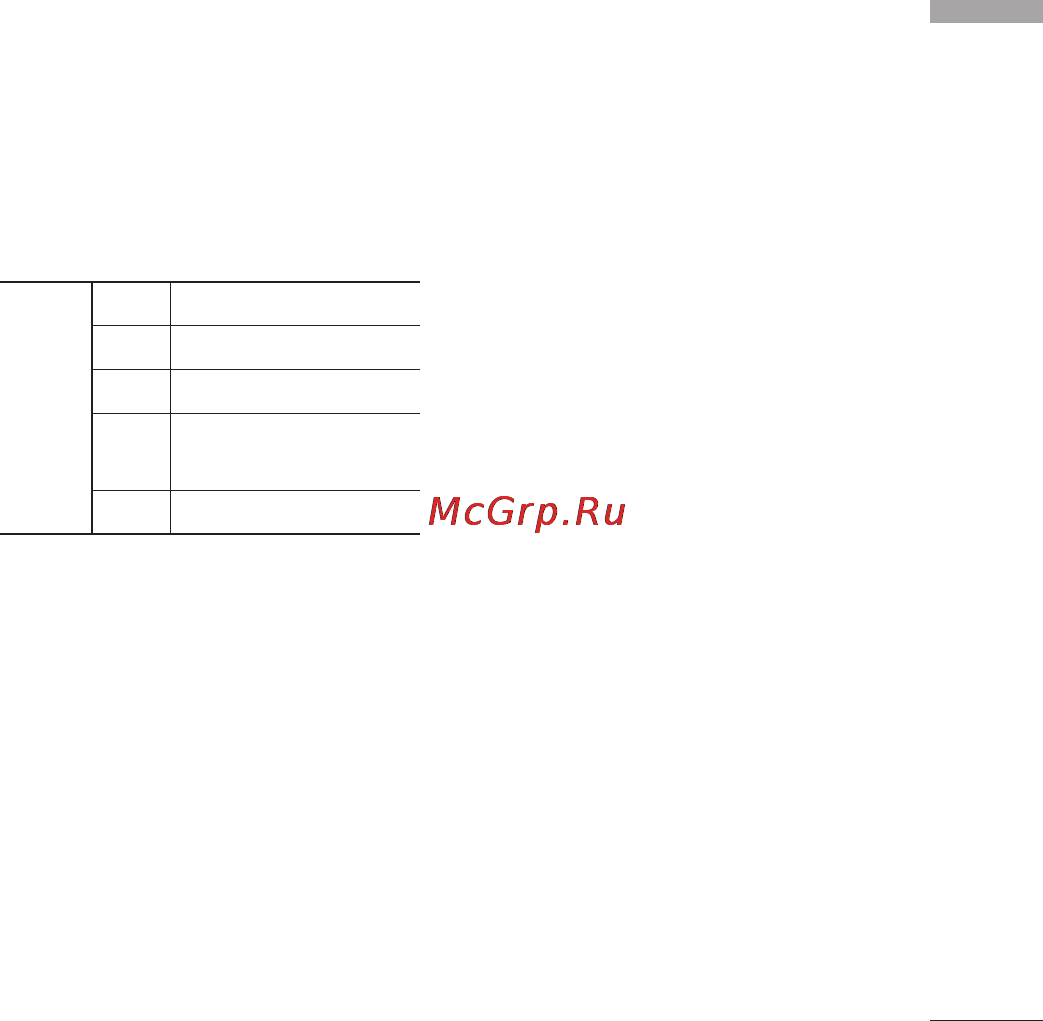 LG KF300 Gold [163/234] Органайзер