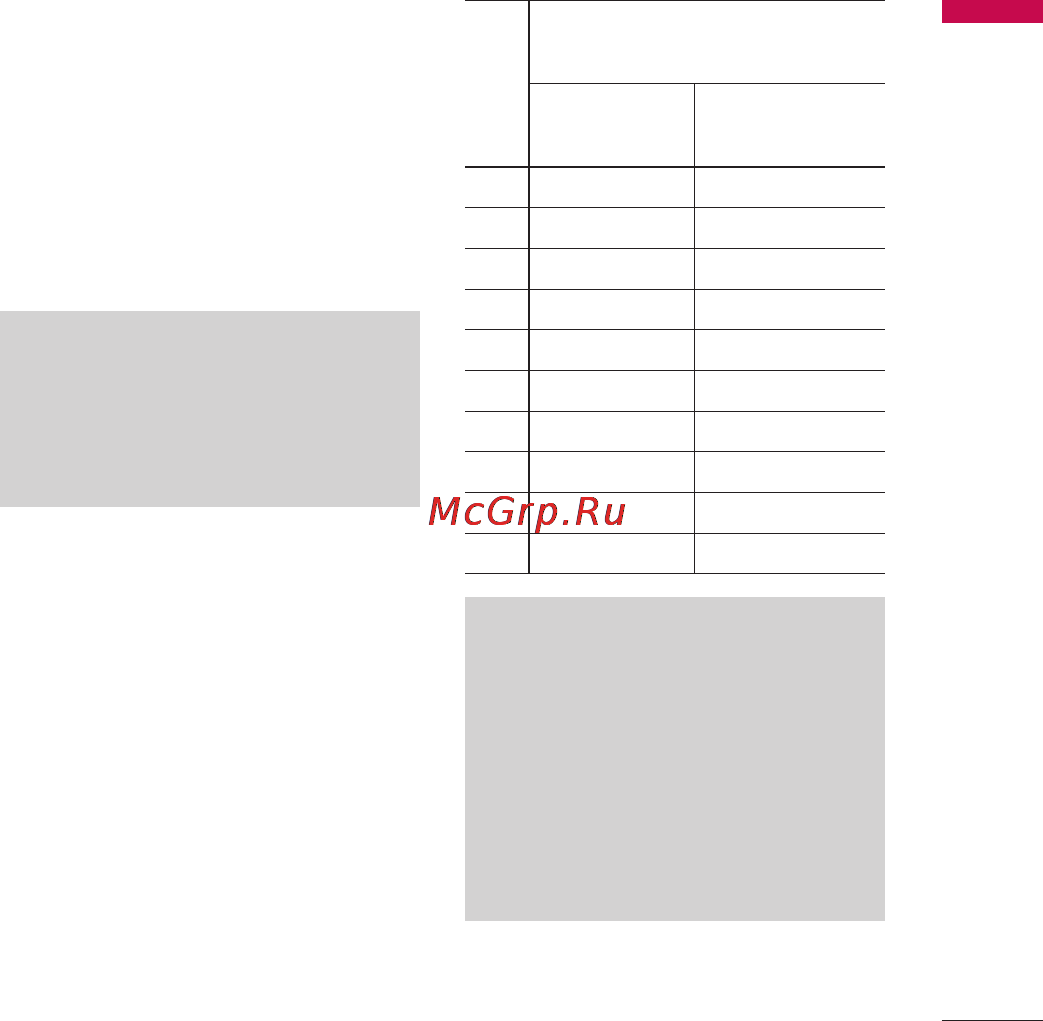 LG KF300 Gold [37/234] Основні функції