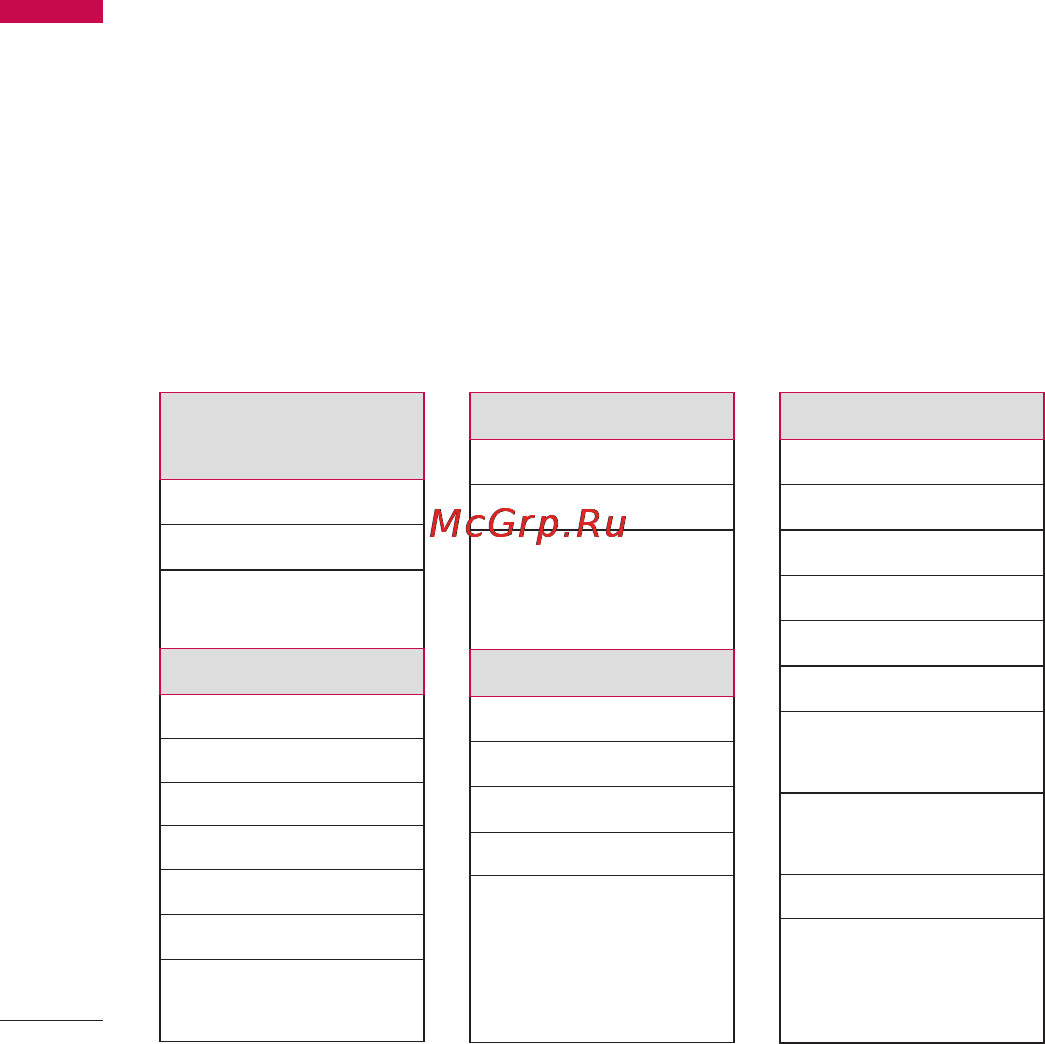 LG KF300 Gold [44/234] Структура меню