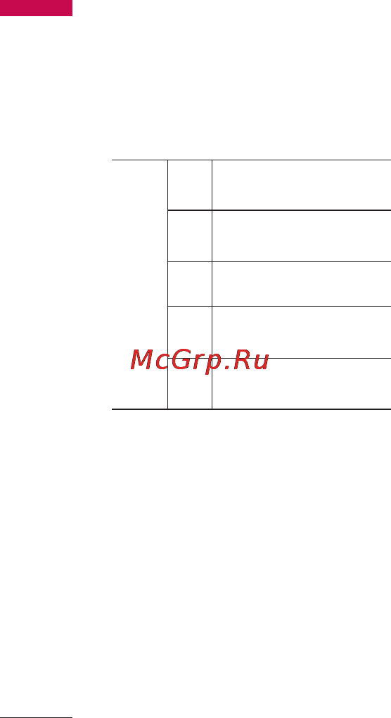 LG KF300 Gold [50/234] Органайзер