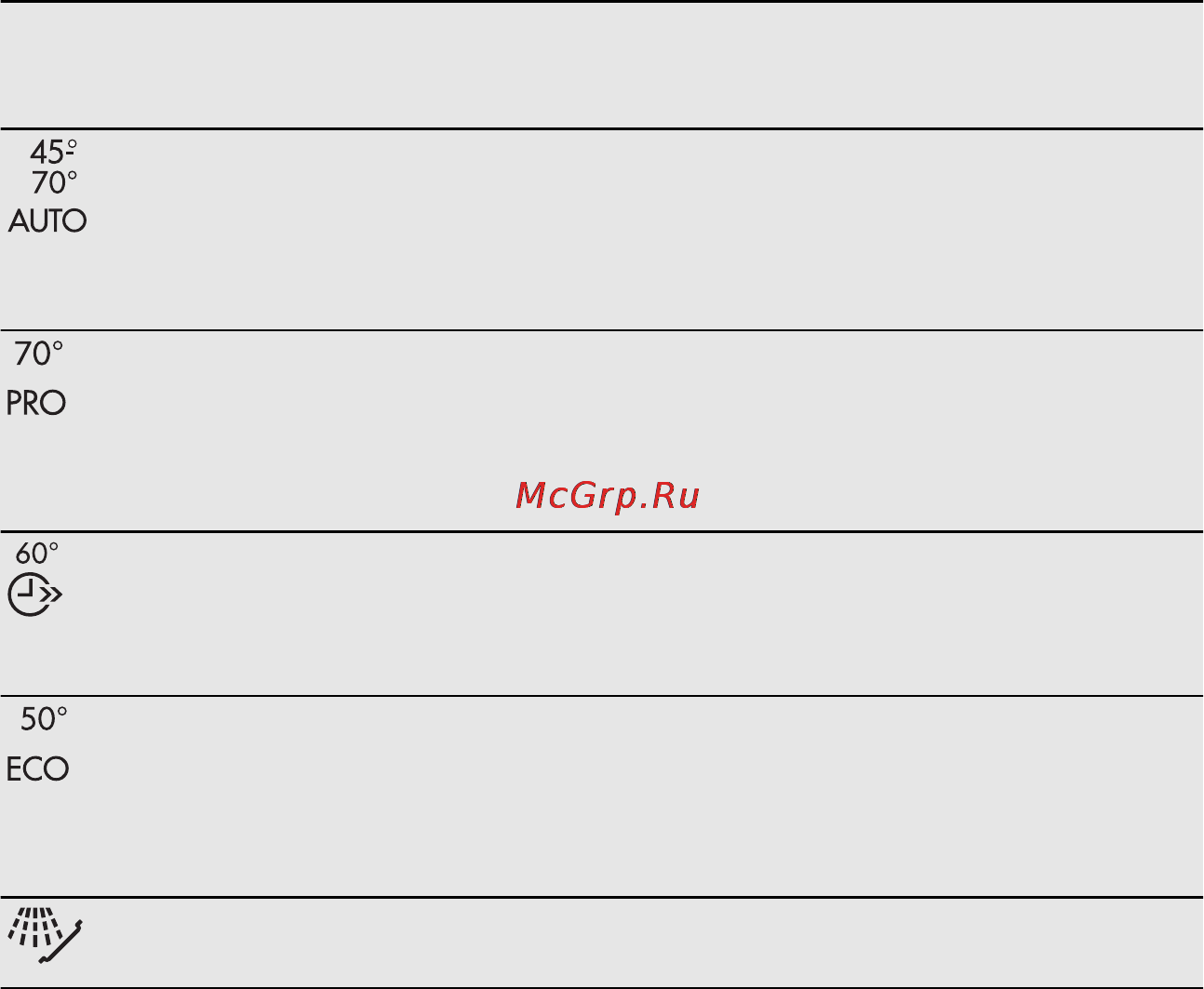 AEG F55402VI0P [8/44] Программы