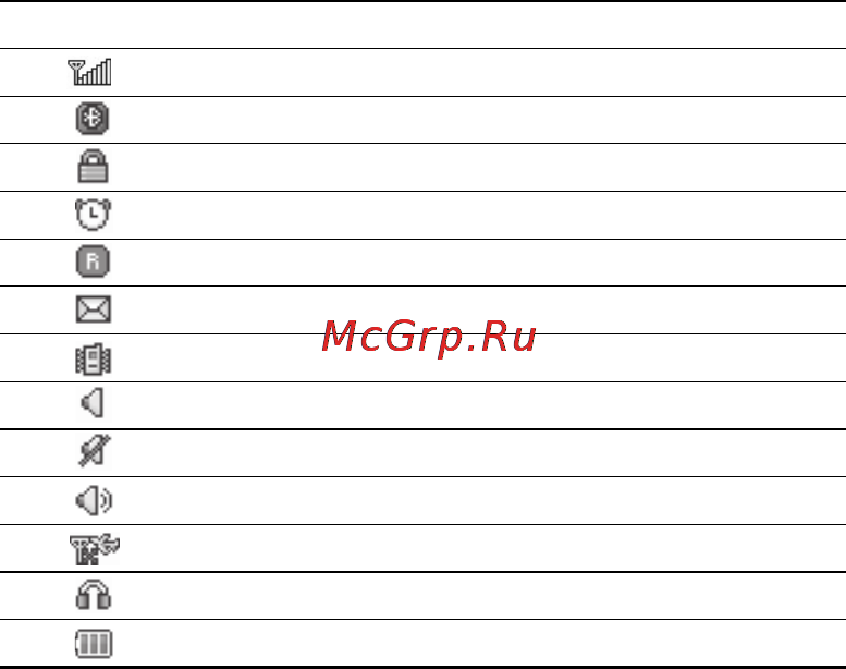 LG GX200 Black [28/54] Екранні символи ув