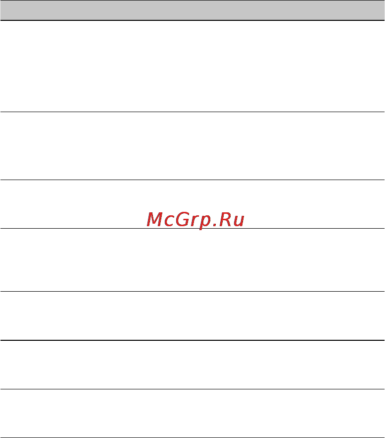 LG GX200 Black [45/54] Усунення несправностей продовження