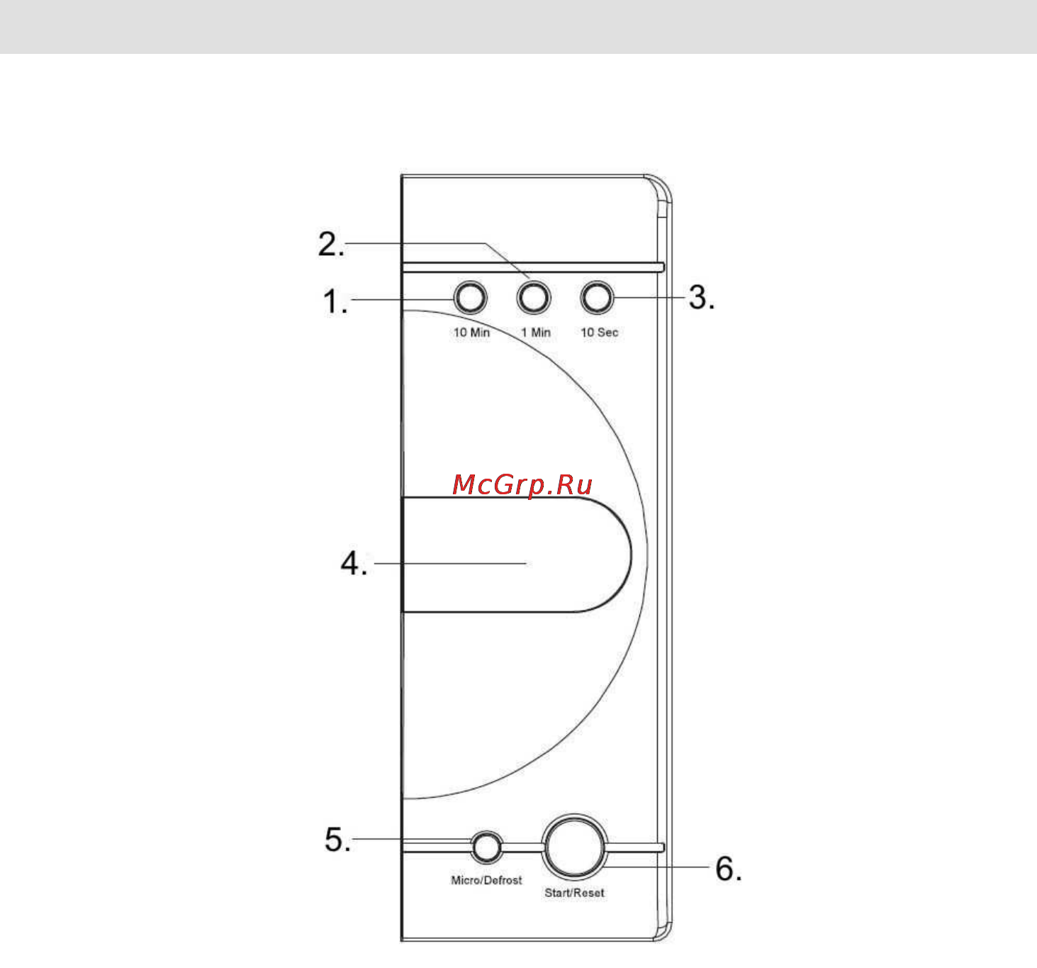 Gorenje CMO-200 DW [121/124] Bedieningspaneel