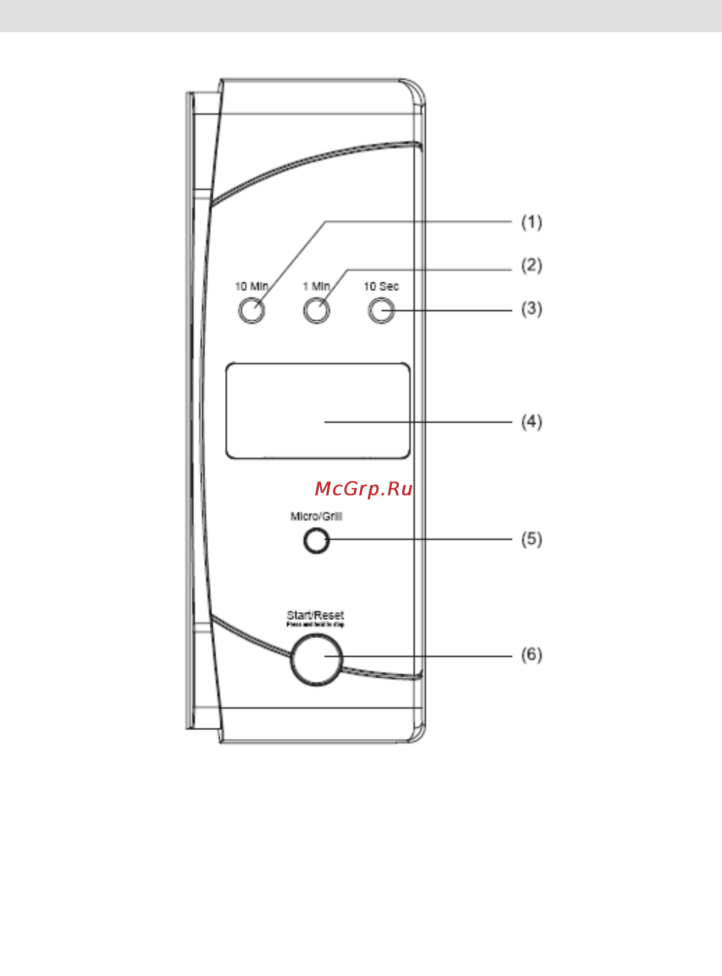 Gorenje CMO-200 DWII [55/125] Control panel
