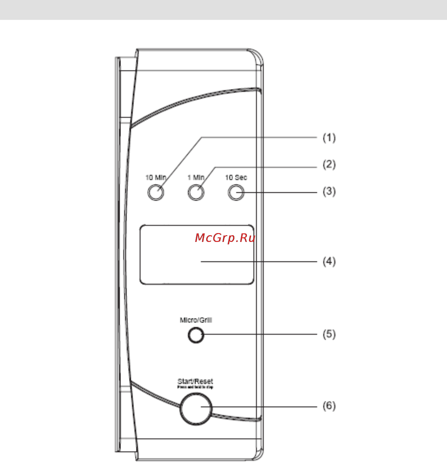 Gorenje CMO-200 DWII [94/125] Панель управління
