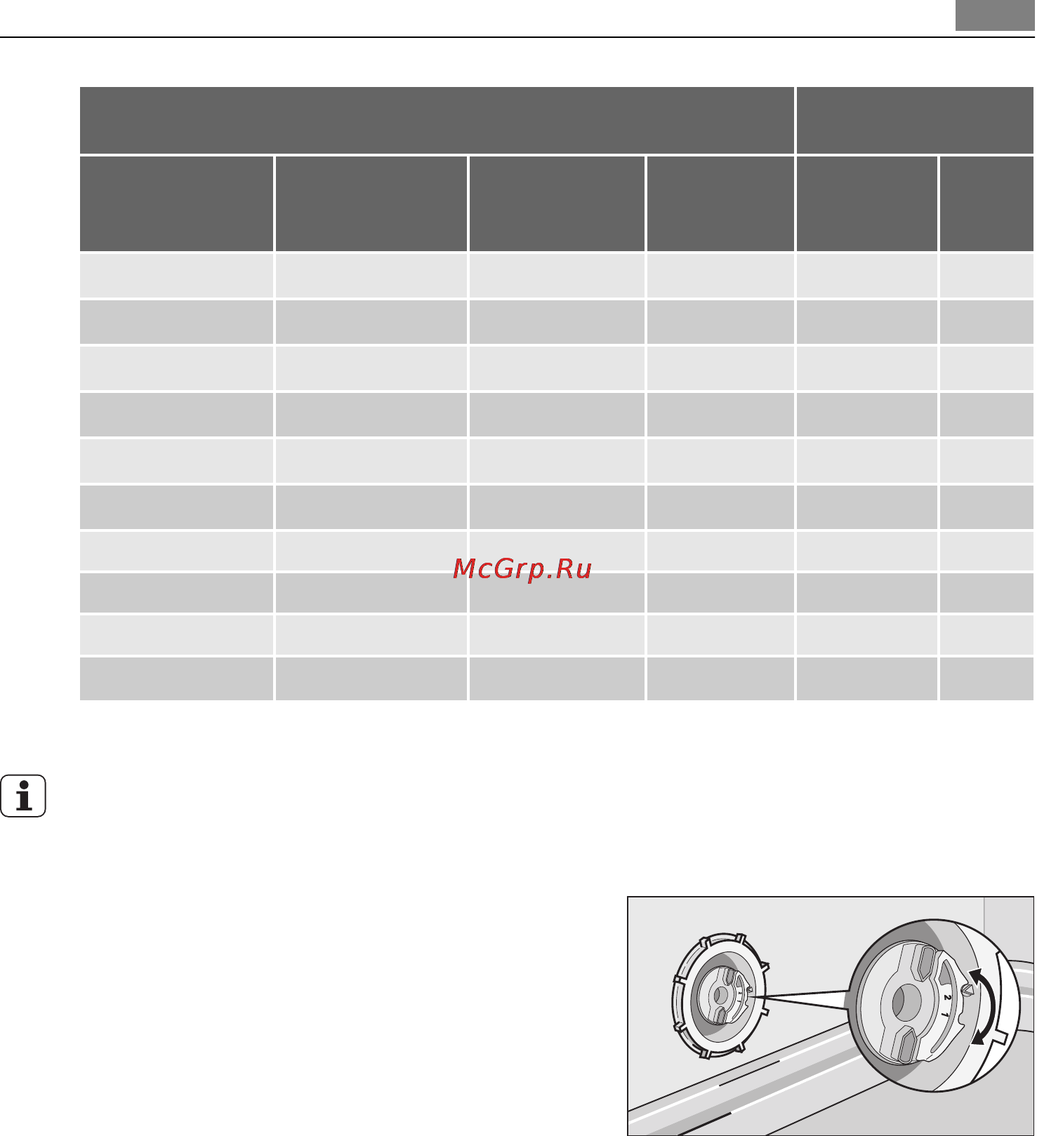 AEG F78001VI0P [59/72] Електронско подешавање