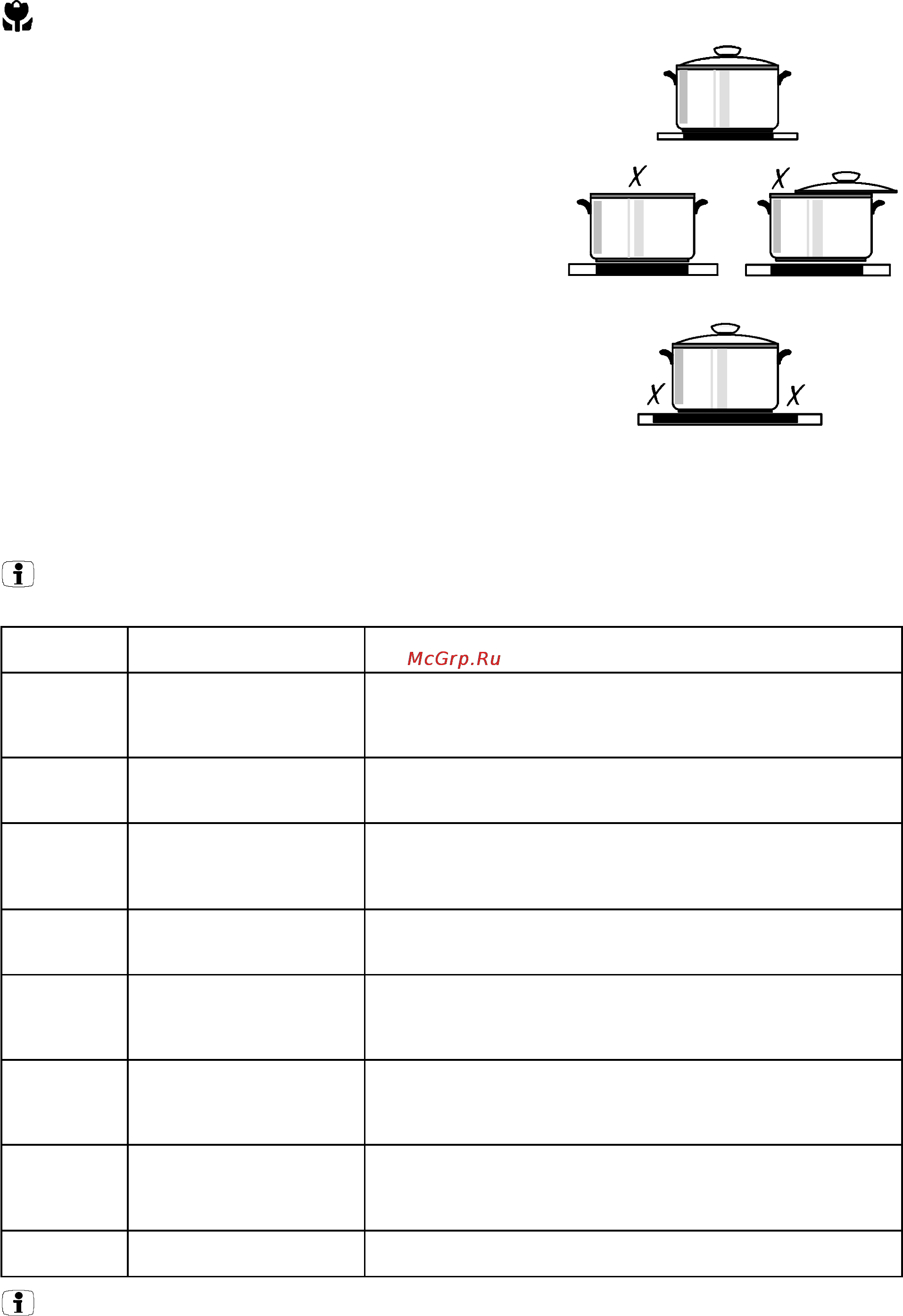 Zanussi ZKT 622 HX [13/20] Таблица варка и жарка