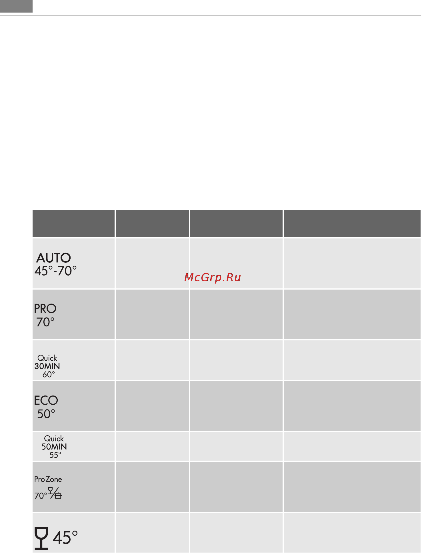 AEG F88060VI0P [40/76] Programe de spălare