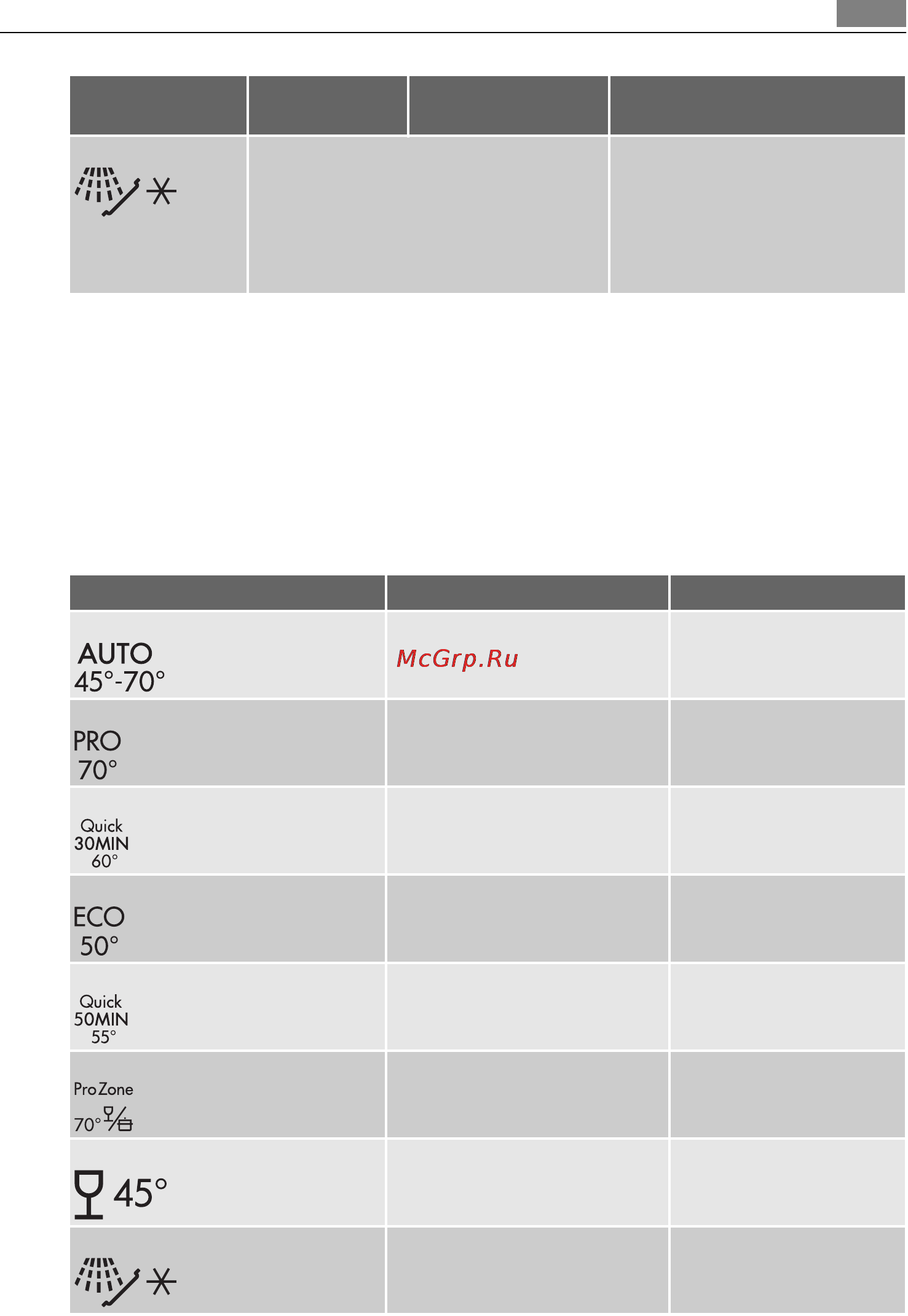 AEG F88002VI0P [41/76] Programe de spălare