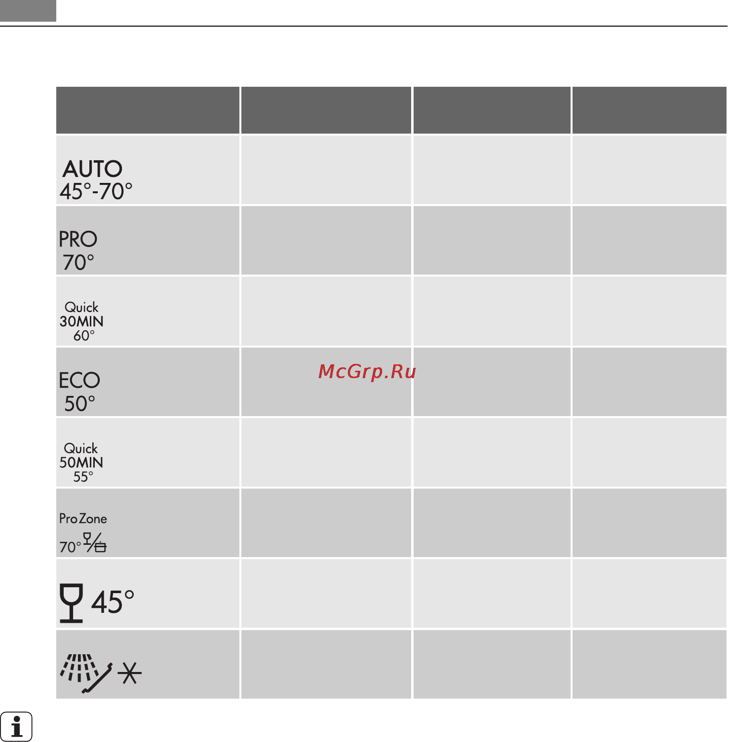 AEG F88060VI0P [42/76] Selectarea şi pornirea unui program de spălare