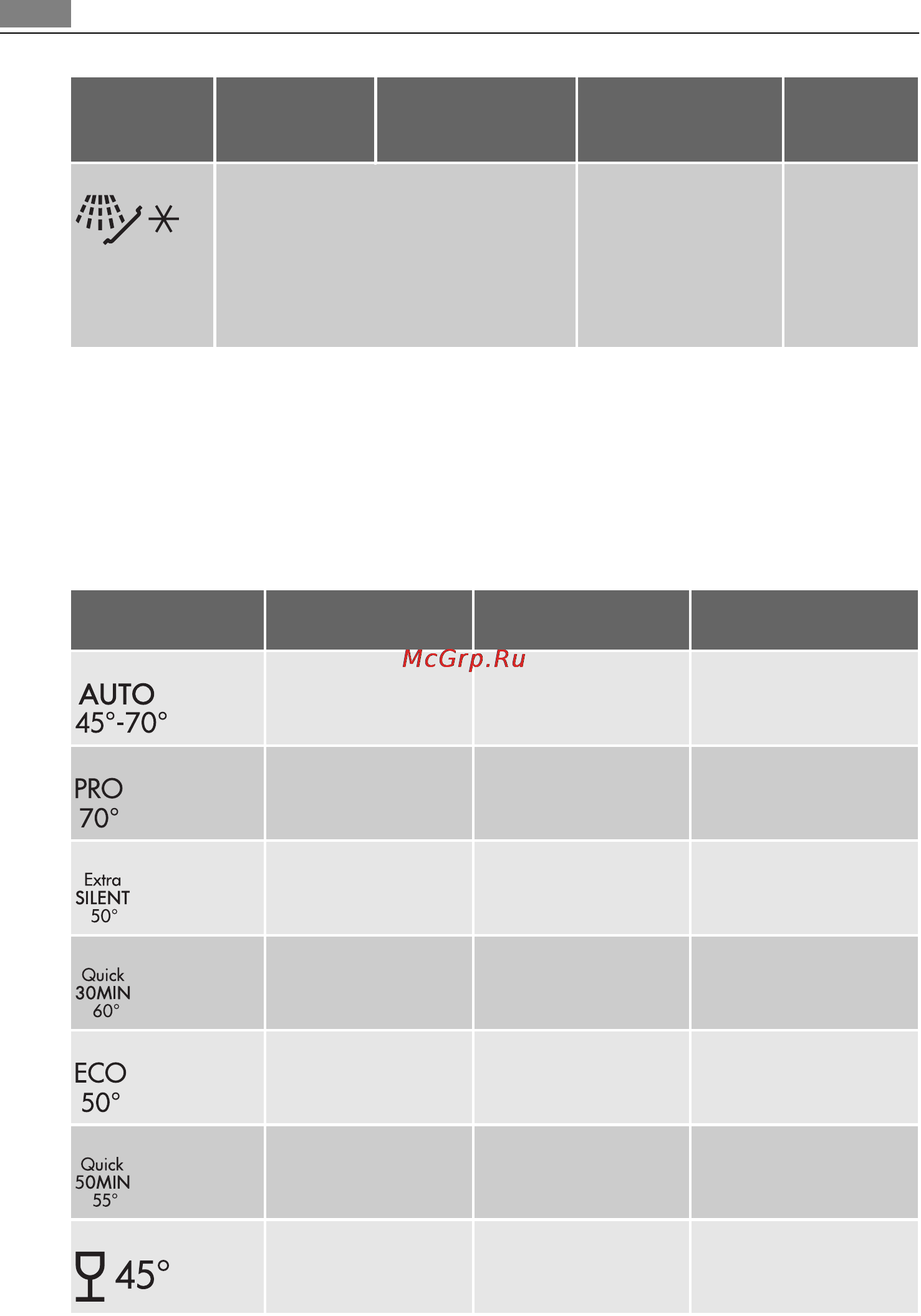 AEG F78002VI0P [38/72] Plovimo programos