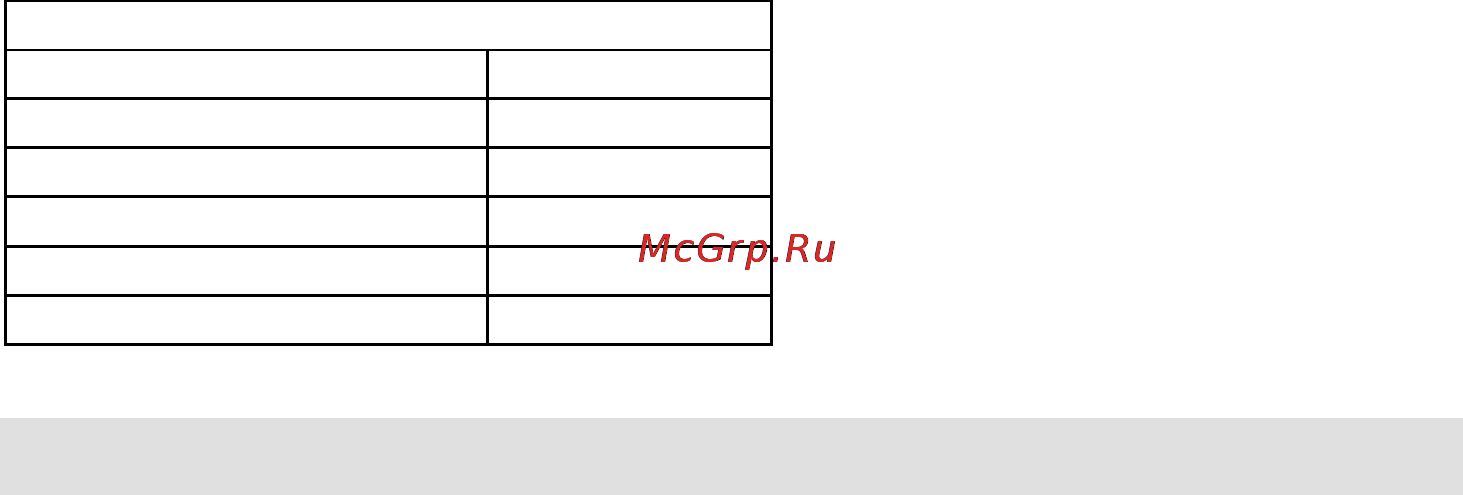 Gorenje CMO-200 MWII [124/139] Готвене затопляне