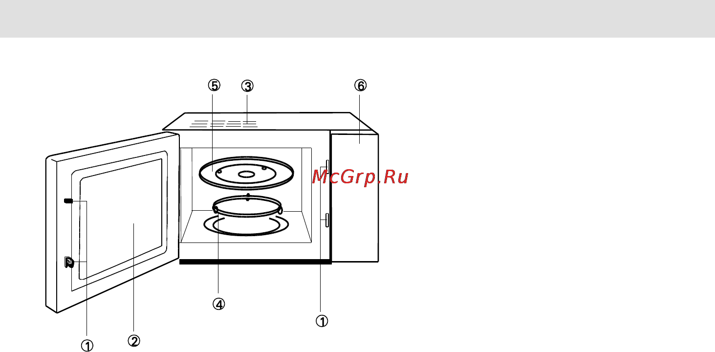 Gorenje CMO-200 MWII [132/139] Описание прибора