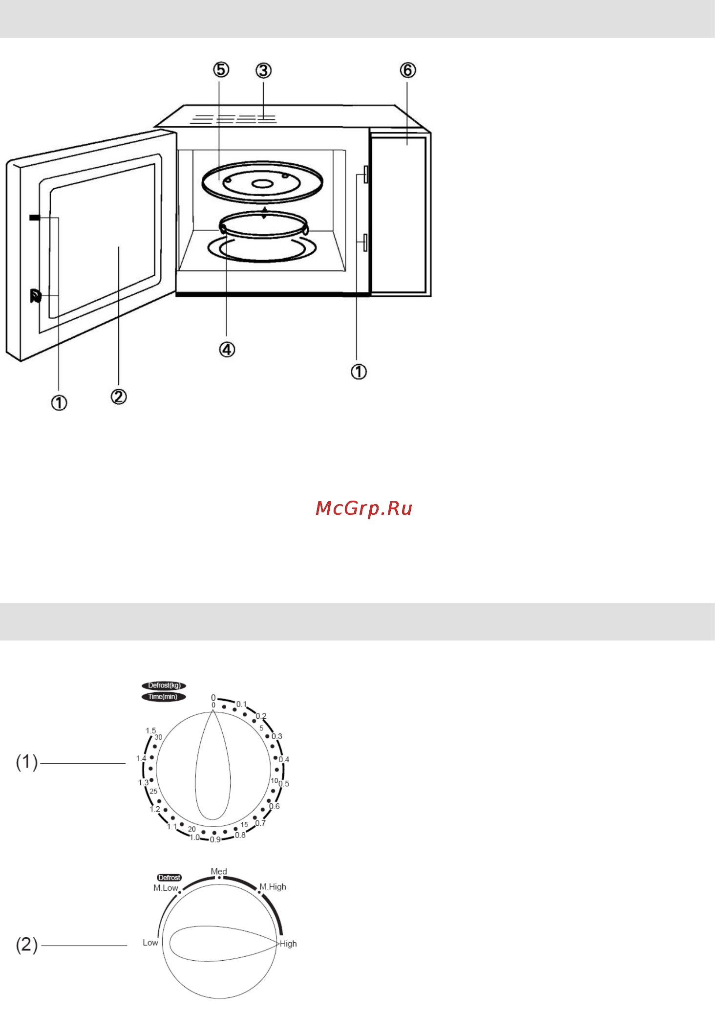 Gorenje CMO-200 MWII [18/139] Nadzorna ploţa