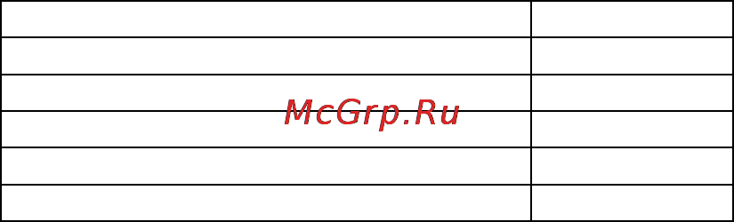 Gorenje CMO-200 MWII [43/139] Ниво на јачината на зрачење