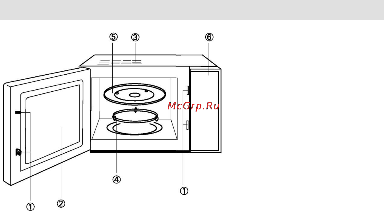 Gorenje CMO-200 MWII [51/139] Control panel