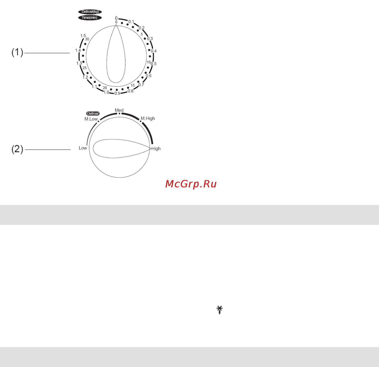 Gorenje CMO-200 MWII [52/139] How a microwave oven works