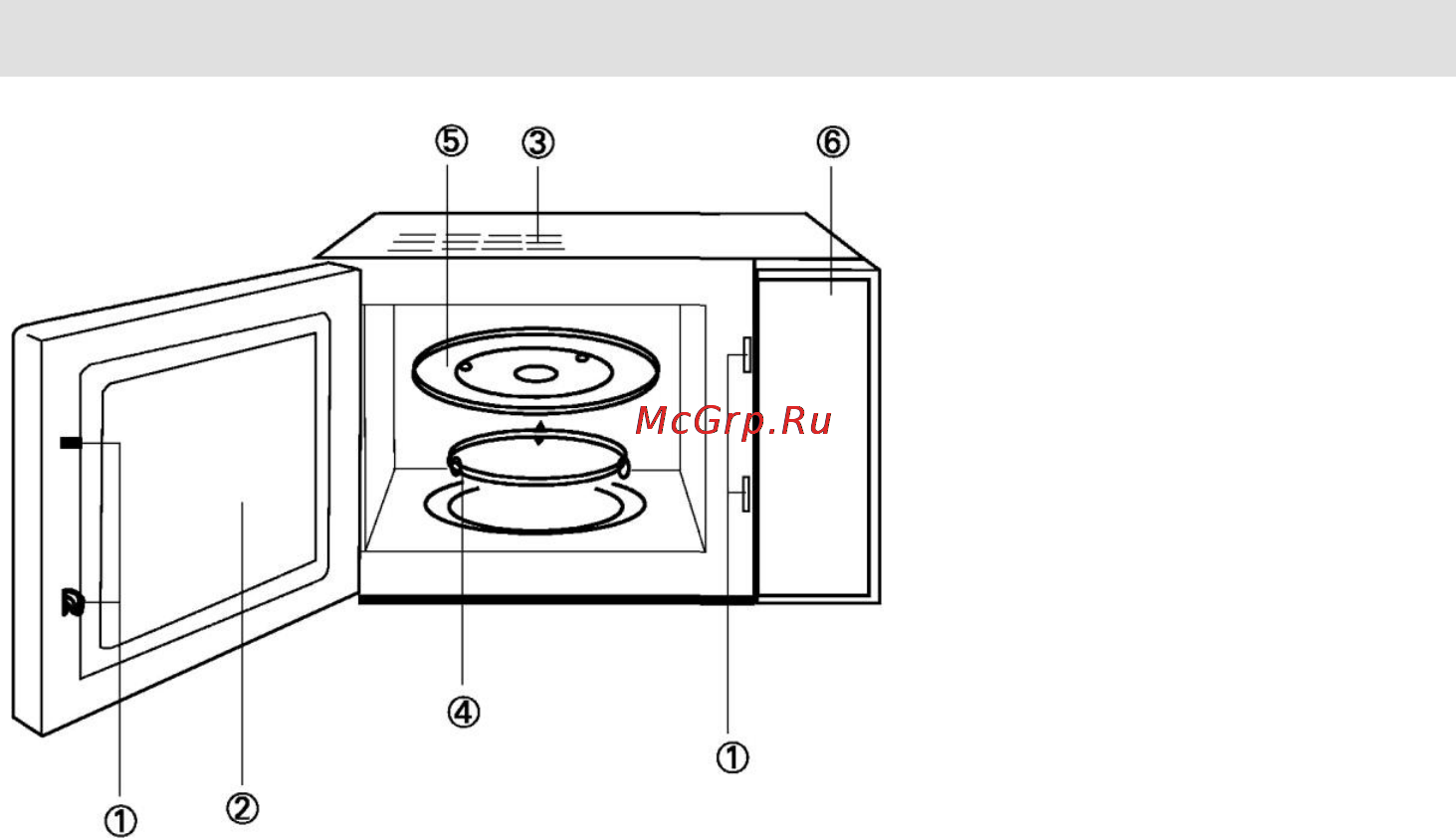 Gorenje CMO-200 MWII [62/139] Panou de comenzi