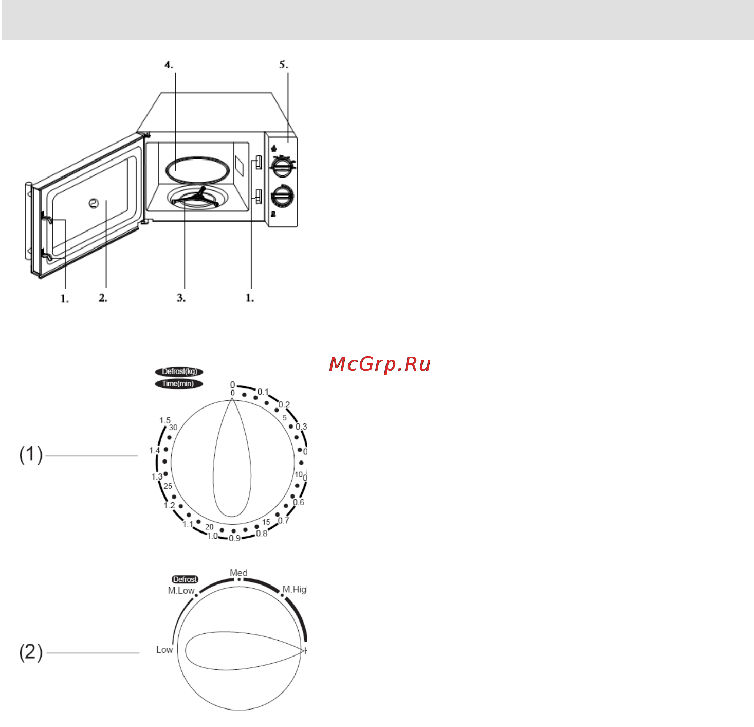 Gorenje CMO-200 MWII [74/139] Vezérlő panel