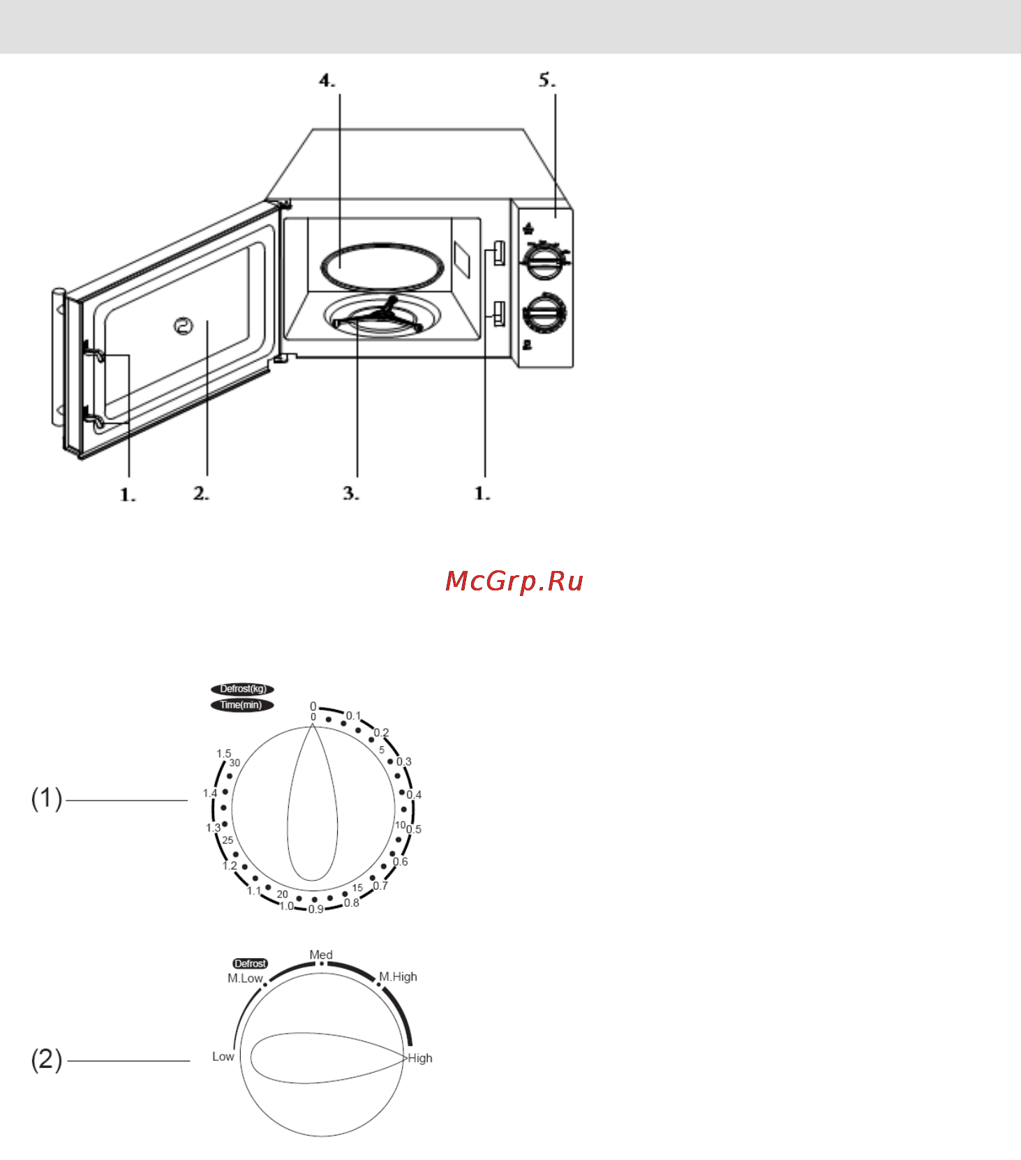 Gorenje CMO-200 MWII [85/139] Ovládací panel