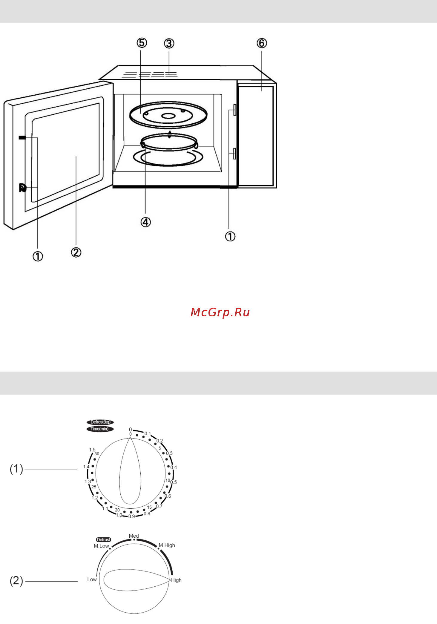 Gorenje CMO-200 MWII [96/139] Опис приладу