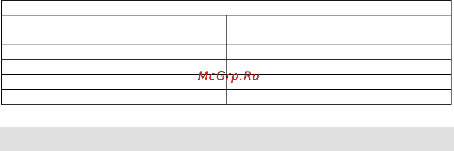 Gorenje MO-20 MWII [126/152] Руководство по использованию