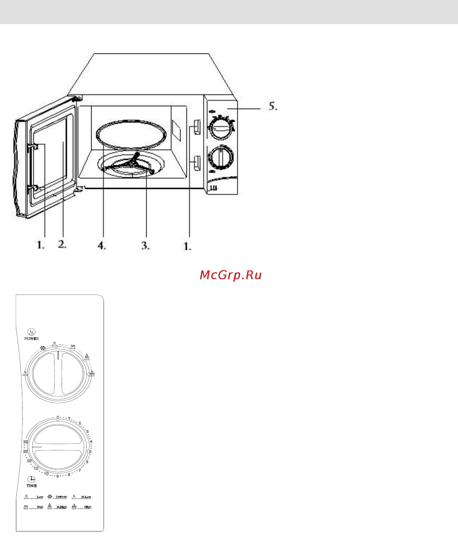 Gorenje MO-20 MWII [59/152] Vezérlő panel