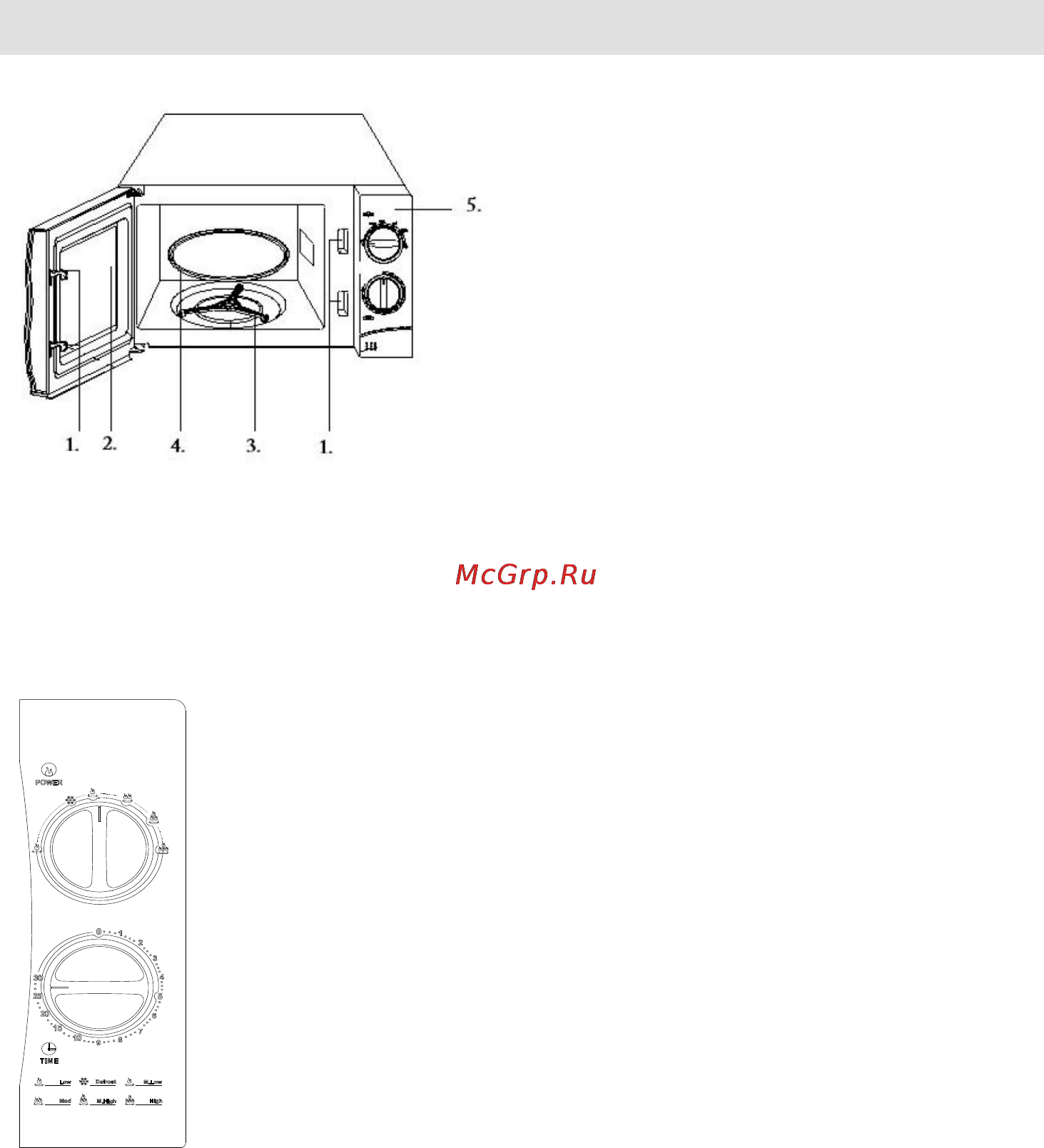 Gorenje MO-20 MWII [69/152] Panou de comenzi