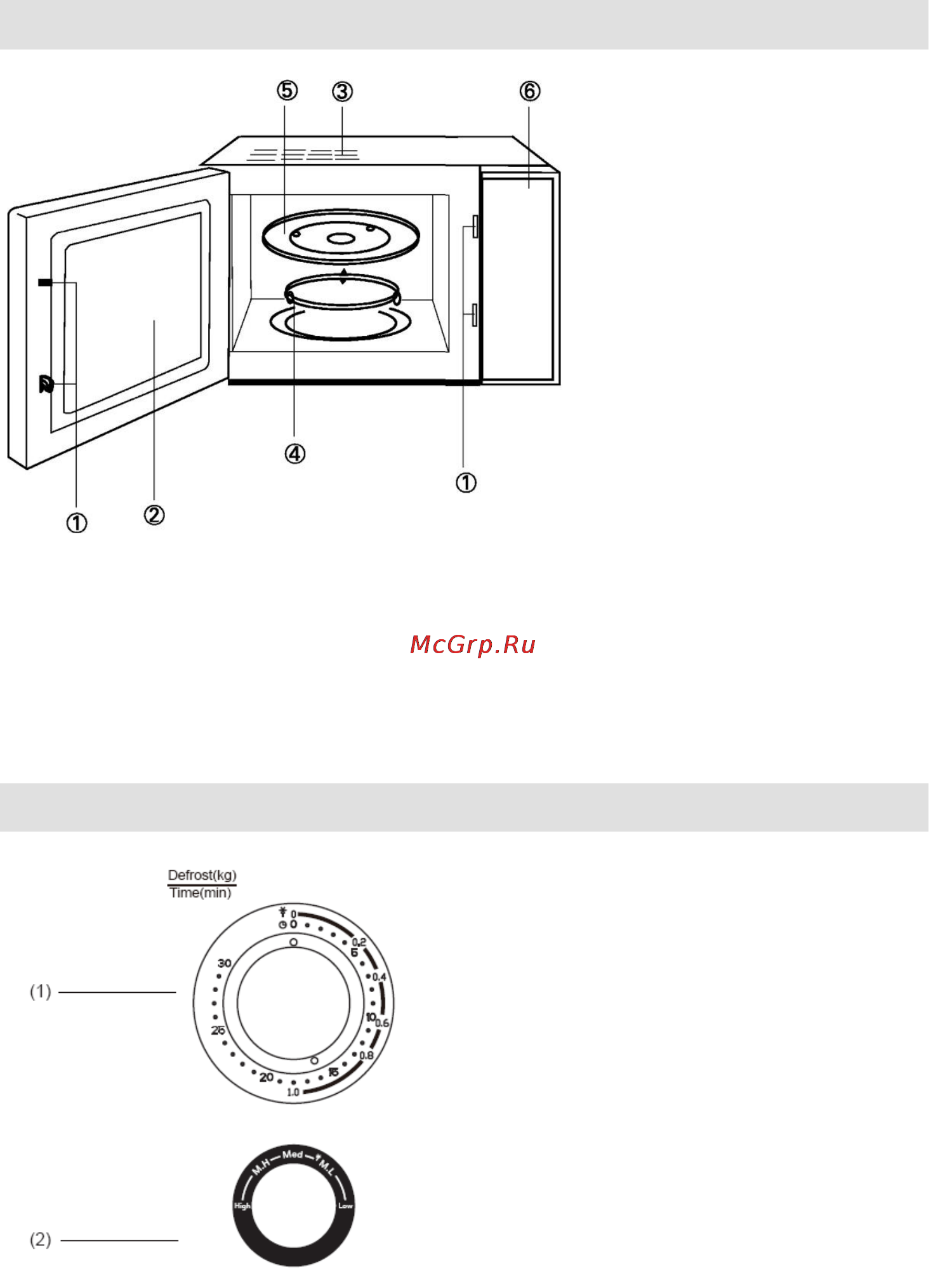 Gorenje CMO-200 MW [18/139] Nadzorna ploţa