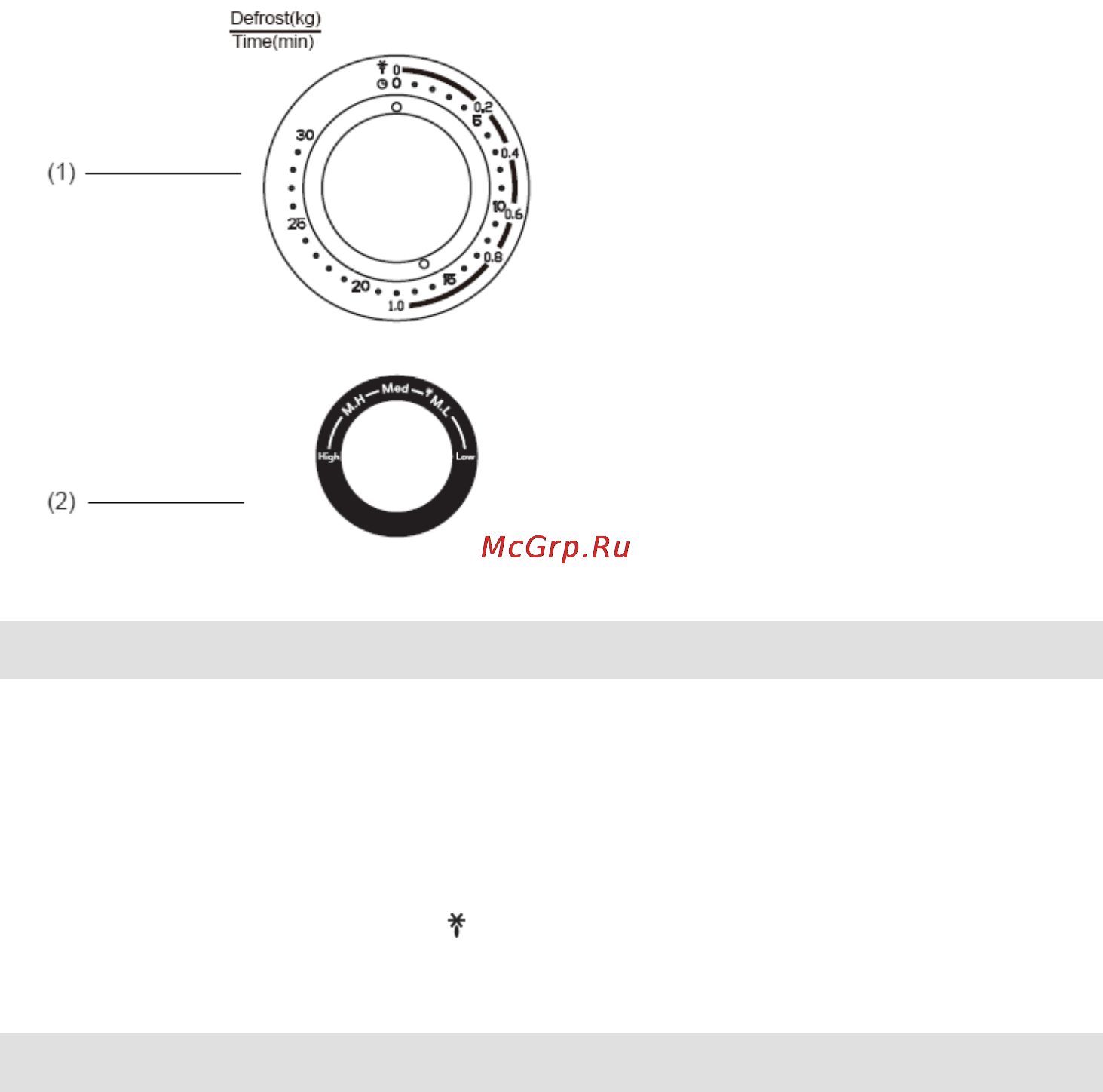 Gorenje CMO-200 MW [63/139] Cum funcŝionează cuptorul cu microunde