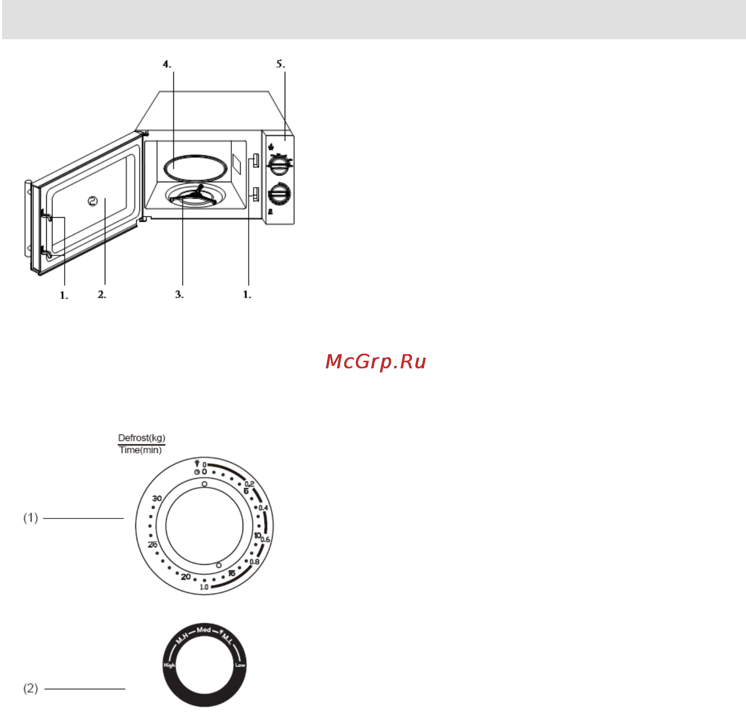 Gorenje CMO-200 MW [74/139] Vezérlő panel