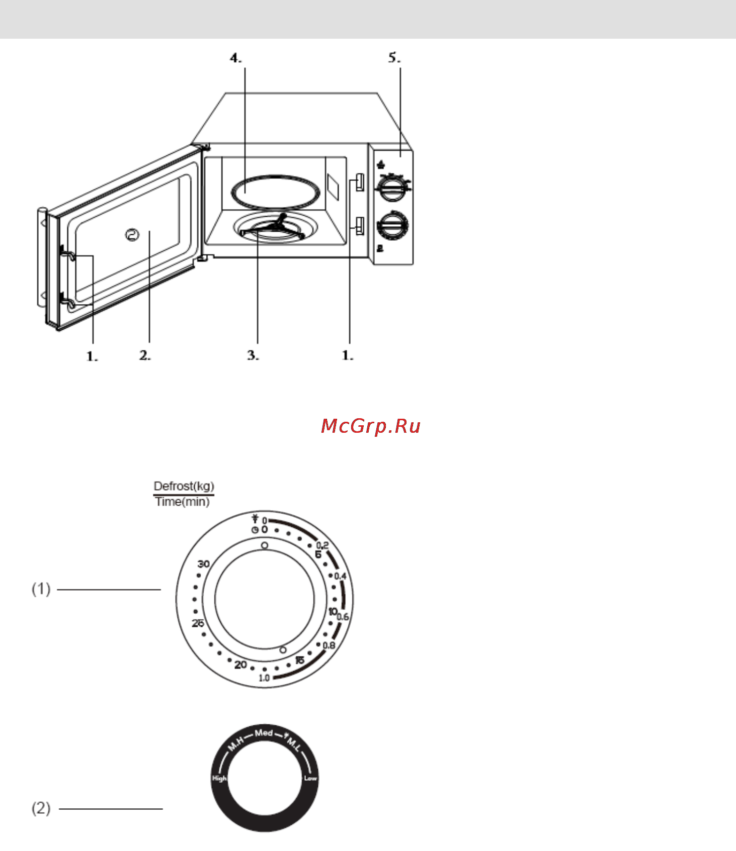 Gorenje CMO-200 MW [85/139] Ovládací panel