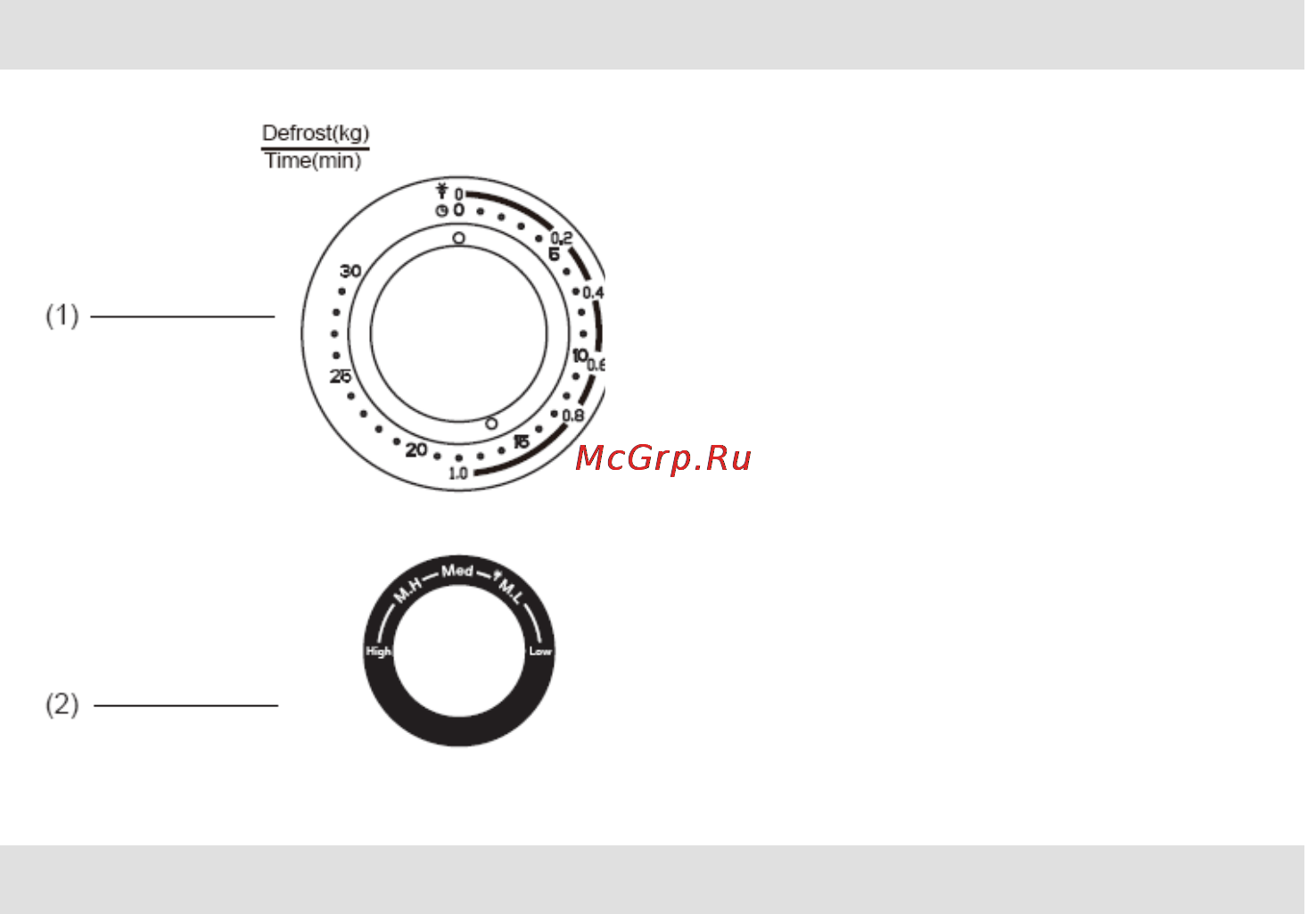 Gorenje CMO-200 MW [9/139] Kako deluje mikrovalovna peţica