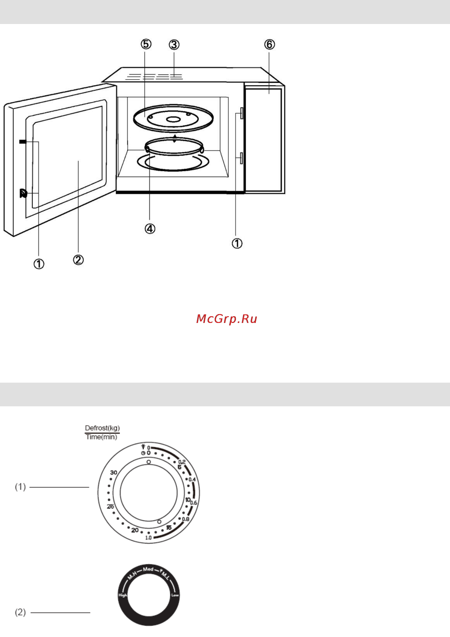 Gorenje CMO-200 MW [96/139] Опис приладу