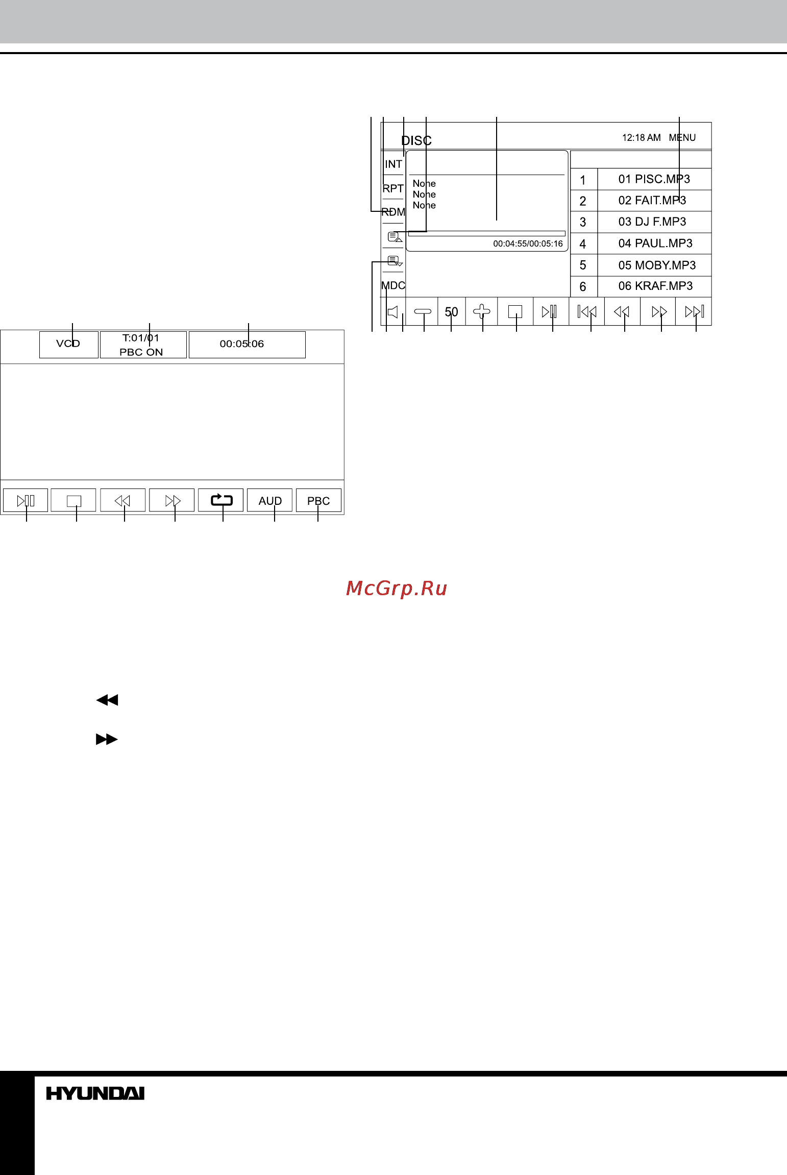 Hyundai H-CMMD4059 BlackWhite [21/26] Управление устройством управление устройством