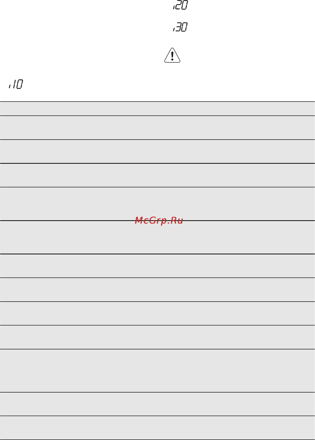 AEG F55400VI0P [17/84] Probleemoplossing