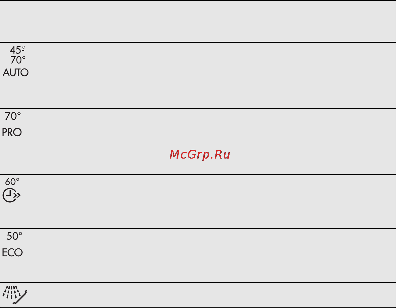 AEG F55400VI0P [27/84] Programme