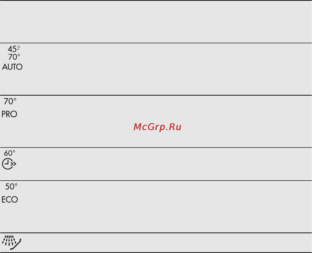 AEG F55400VI0P [67/84] Програми